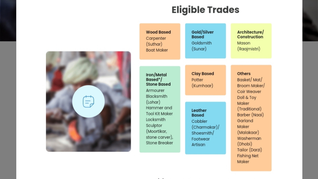 PM Vishwakarma Yojana Trade 